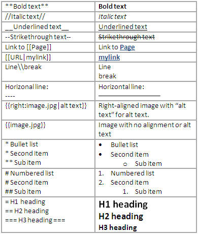 Aneuch Cheatsheet